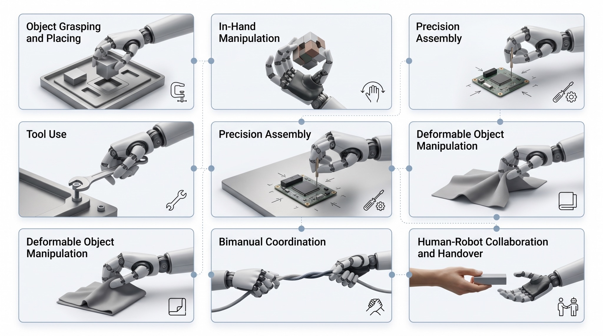 A grid of real-world manipulation tasks
